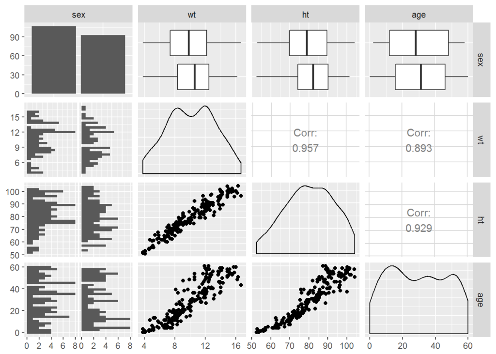 Tutorial of Data Visualization in R 1