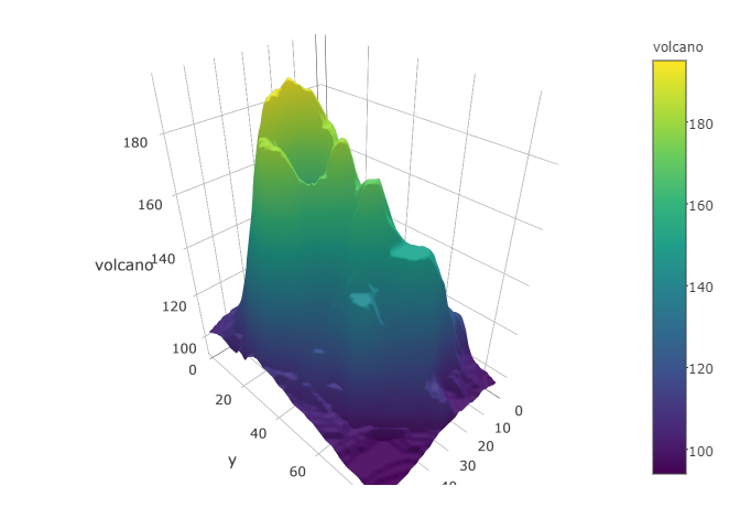 Tutorial of Data Visualization in R 21