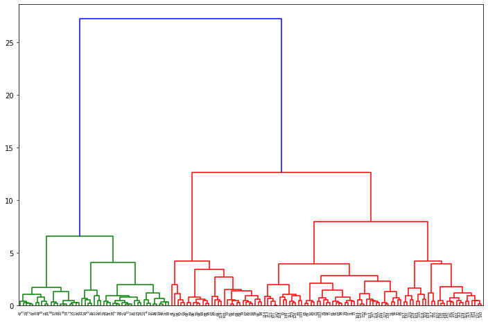 Hierarchical Clustering in Python 1