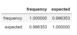 Document Letter Frequency in Python 1