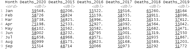 Excess Deaths during the 1st Wave of Covid-19 2