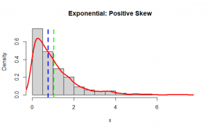 Skewness and Kurtosis in Statistics 3
