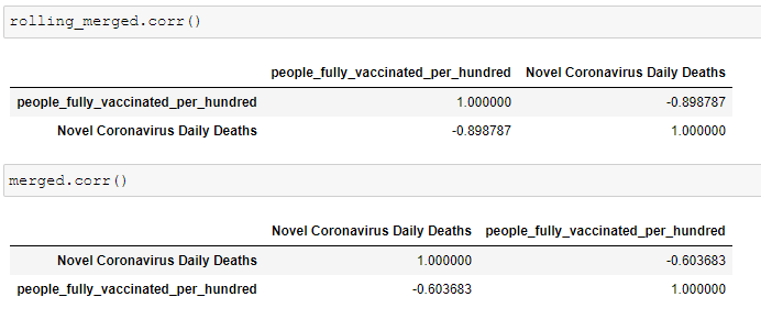 Measure the Effectiveness of Covid-19 Vaccinations 7