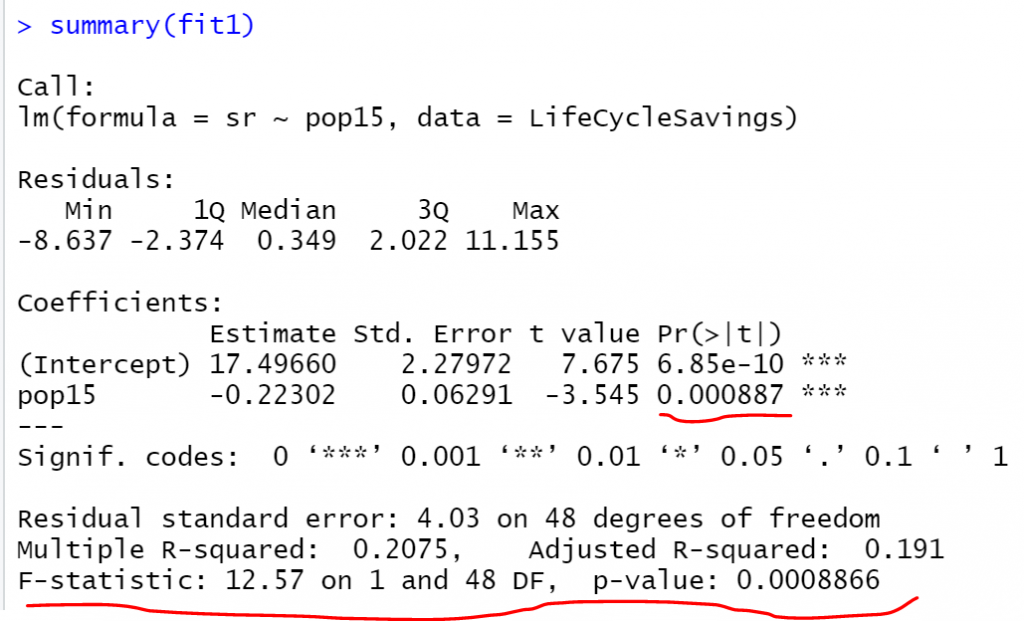 How to Compare Nested Models in R 3