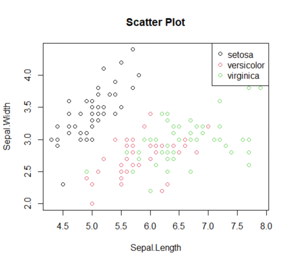 How to add Class Colors and Legend to Scatterplots 1