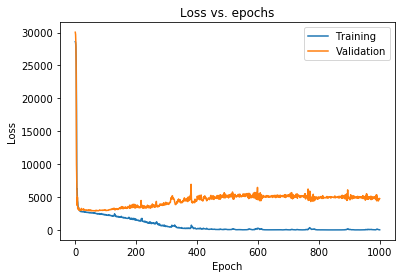 How to Prevent Overfitting in Neural Networks with TensorFlow 2.0 2