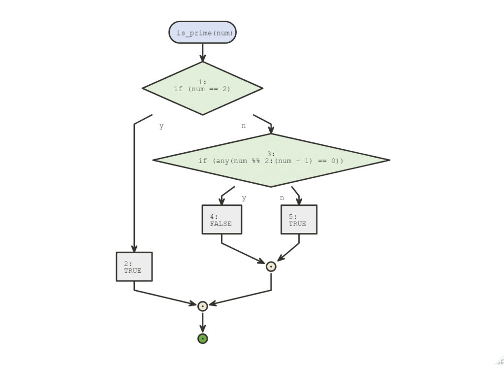 How to Draw Flow Diagrams in R 1